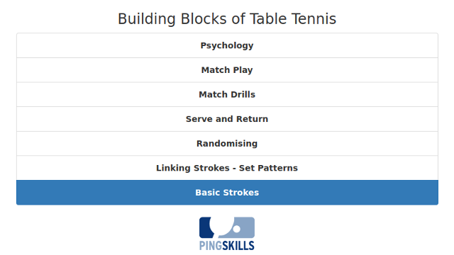 The 7 Building Blocks of Table Tennis