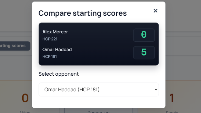 Why I Love Handicap Table Tennis Tournaments